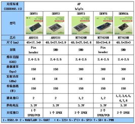 ESP8266系列WiFi模块全面对比 如何精准区分不同型号