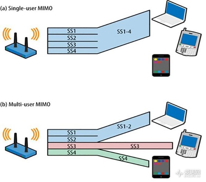 频谱的故事（4） 跨入千兆时代的 Wi-Fi 模块